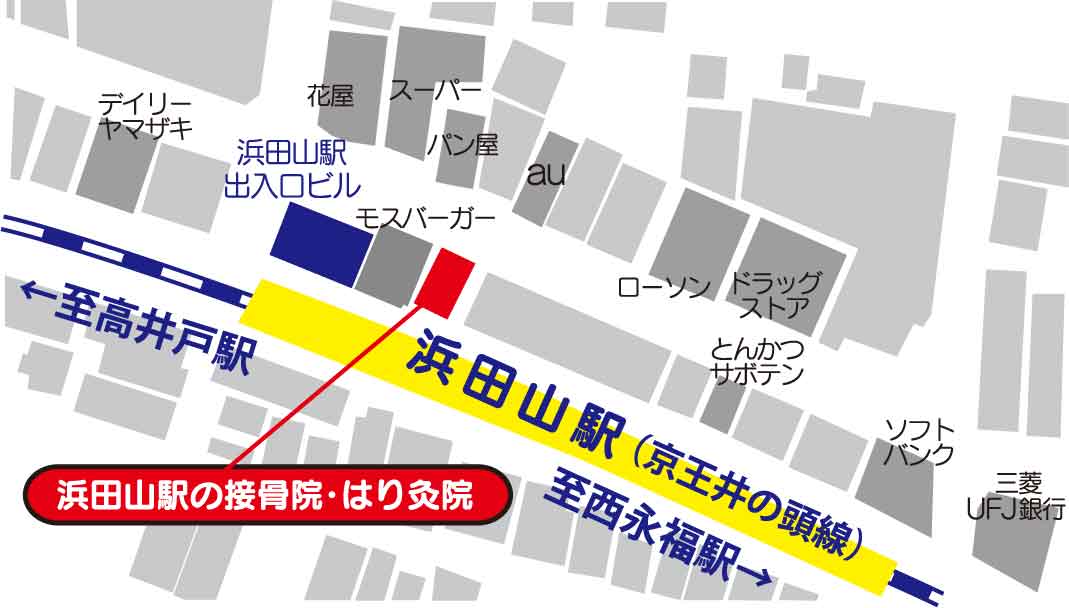 浜田山駅の接骨院・はり灸院 地図