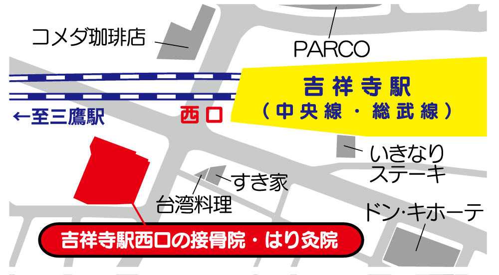 吉祥寺駅西口の接骨院・はり灸院 地図