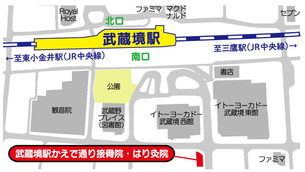 武蔵境駅かえで通り接骨院・はり灸院 地図